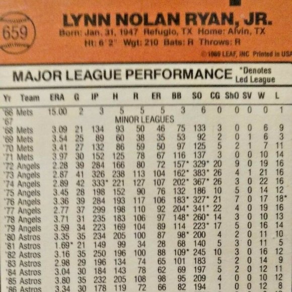 Nolan Ryan 1990 Donruss Texas Rangers Card #665 Baseball/Error Card (#65… - Picture 4 of 7